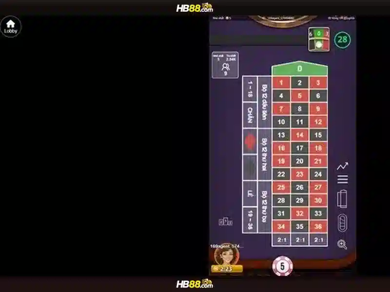slot trực tiếp HB88