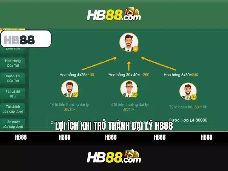 Trải nghiệm Slot hb88 com App