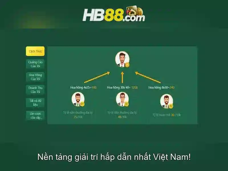 HB88 Slot - Trải Nghiệm Trò Chơi Slot Đỉnh Cao Tại HB88